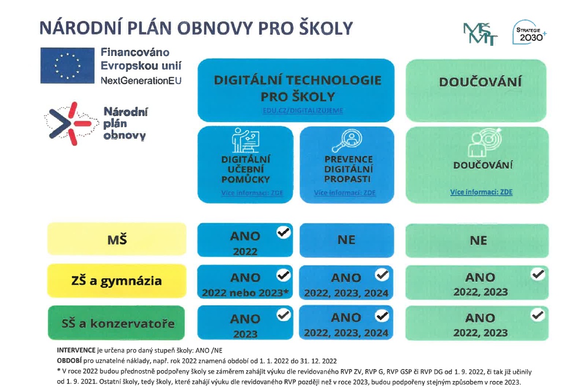 npo - plachta